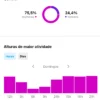 🔥 Instagram Mais Desejado Está à Venda! 77K+ Seguidores Orgânicos 🔥 - Imagem 4