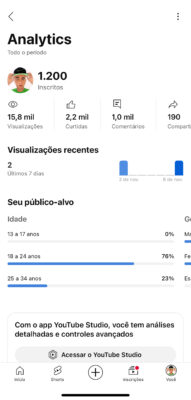 Canal YouTube de Tipster de Futebol com 1,2k (Pra vender logo) - Imagem 2