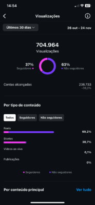 INSTAGRAM 52k - Imagem 3