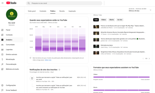 Canal Youtube monetizado Agronegócio e Curiosidades da Natureza - 958K Inscritos• 809 videos - Rendendo Bem - Imagem 11