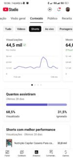 Combo YouTube com 28k de inscritos -Monetizado + Perfil do Tiktok 55k - Imagem 7