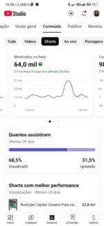 Combo YouTube com 28k de inscritos -Monetizado + Perfil do Tiktok 55k - Imagem 4