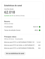 CANAL DE MÚSICA com 62.000 INSCRITOS e + de R$40.000 de Adsense - CTR 20% - Imagem 2