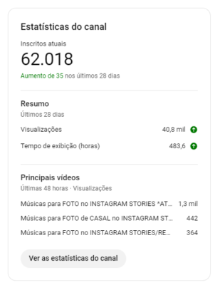 CANAL DE MÚSICA com 62.000 INSCRITOS e + de R$40.000 de Adsense - CTR 20% - Imagem 2