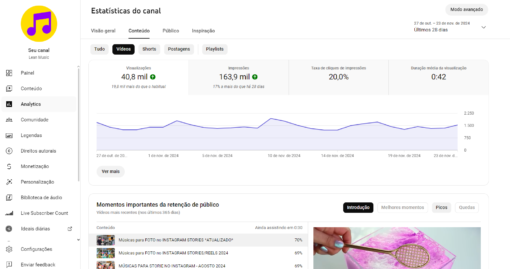 CANAL DE MÚSICA com 62.000 INSCRITOS e + de R$40.000 de Adsense - CTR 20% - Imagem 3