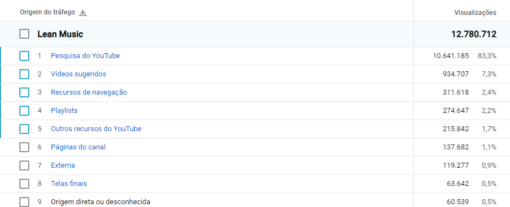 CANAL DE MÚSICA com 62.000 INSCRITOS e + de R$40.000 de Adsense - CTR 20% - Imagem 6
