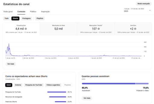 Vendo Canal Youtube 1.110 Inscritos nicho Musica eletrônica - Imagem 2