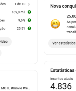 Canal Não Monetizado no momento com 4800 Inscritos.