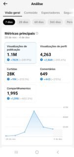 Conta TikTok Monetizada 67K com Super Engajamento e Gerando Renda - Imagem 5