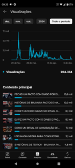 Canal Dark Histórias de Terror Monetizado 3.162K subscribers • 88 videos - Imagem 5