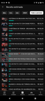 Canal Dark Histórias de Terror Monetizado 3.162K subscribers • 88 videos - Imagem 4