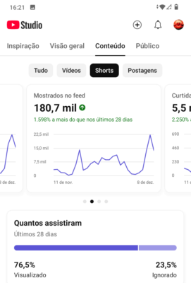 CANAL YOUTUBE - 1.290K - ENTRETENIMENTO - Imagem 5