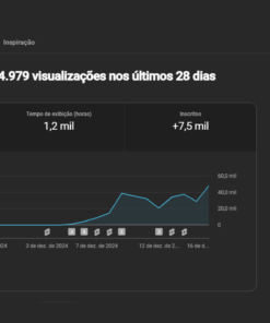 Vendo canal Shorts [vende ebook igual água] conta de 2018 (recebe a placa) 7,89 mil inscritos