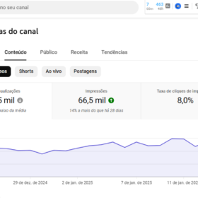 CANAL MONETIZADO SUPER RENTÁVEL COM 35.6K DE INSCRITOS