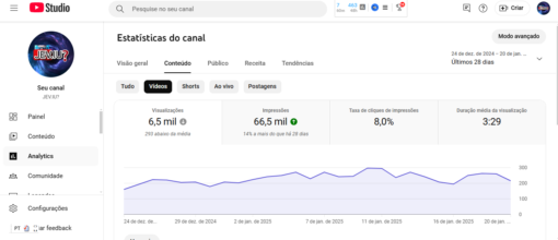 CANAL MONETIZADO SUPER RENTÁVEL COM 35.6K DE INSCRITOS