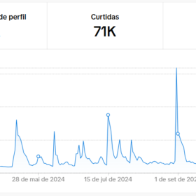 TikTok top de motivação 144K seguidores reais + kwaii 950 Seguidores de Brinde de brinde