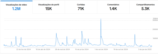TikTok top de motivação 144K seguidores reais + kwaii 950 Seguidores de Brinde de brinde