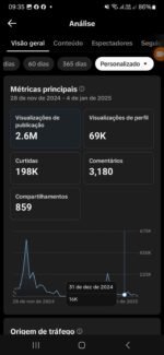 CONTA TIKTOK MONETIZADA - 18K SEGUIDORES REAIS - +2,6 MILHÕES DE VIEWS - Imagem 2