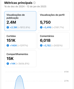 Conta tiktok monetizada 21K