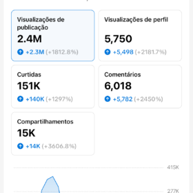 Conta tiktok monetizada 21K