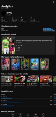 Corre Canal de 2992 inscritos Por 350 reais🔥🔥 46% off Canal com boa taxa de visualização 💯💯