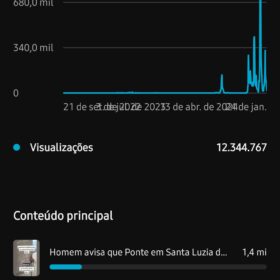 Canal Shorts com  89,1 mil inscritos