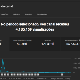 Canal Youtube com 21 mil inscritos monetizado - Rentabilidade alta