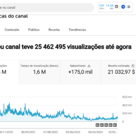 3 Canais do nicho automotivo com 171k e 175k de inscritos e canal de cortes com 22 mil inscritos