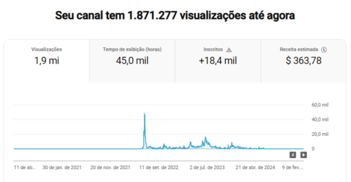 ✅Canal de YouTube sobre Cidades – 18k Inscritos – Ótima Oportunidade! - Imagem 2
