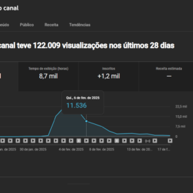Canal do YouTube com 1.223 inscritos - Monetizado / Não faço por menos de 2500