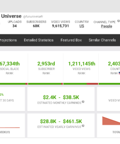 Canal monetizado Latam Curiosidades 68 k