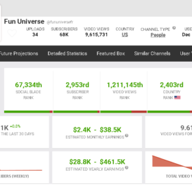 Canal monetizado Latam Curiosidades 68 k