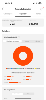 KWAI 640 MIL SEGUIDORES ORGANICOS  - Comédia Humor | 7.3M Curtidas - Imagem 3