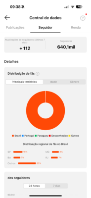 KWAI 640 MIL SEGUIDORES ORGANICOS - Imagem 3