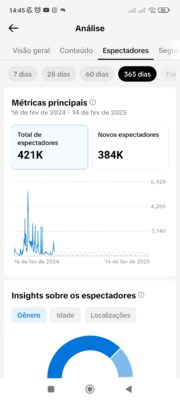 Conta TikTok monetizado mais de 100k
