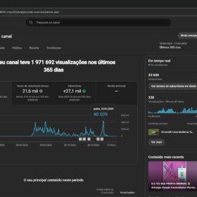 CANAL DO YOUTUBE 33.6K INSCRITOS 1.9 MILHÃO DE VISUALIZAÇÕES