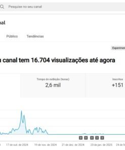Canal Dark Finanças FRANCES | 151 Inscritos | AQUECIDO | Bom para LIVES ou seguir postando.