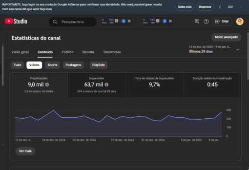 Canal Youtube 2k Notícias Play Famosas” PRONTO PARA MONETIZAR! 🔥 - Imagem 2