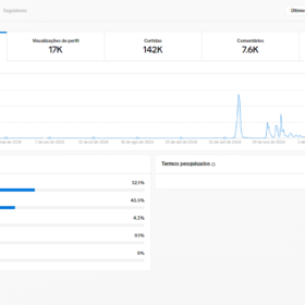 Conta TikTok 936 Seguidores e 138 Mil Curtida Engajada