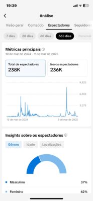TIKTOK COM 353 MIL SEGUIDORES MONETIZADO , SEGMENTO INFANTO JUVENIL ( ARTE, DESENHO, MEMES, DANÇA) - Imagem 3