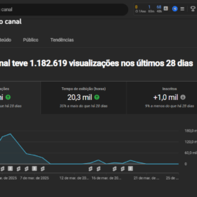 Canal Youtube com 3k inscritos bem engajado e muito próximo de monetizar