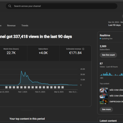 Canal Dark Monetizado de Historias Comoventes 3,98k