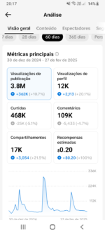 conta Tiktok 14K já monetizada! - Imagem 2