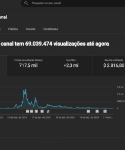 CANAL VIRAL MONETIZADO - Games 2,26 mi de inscritos