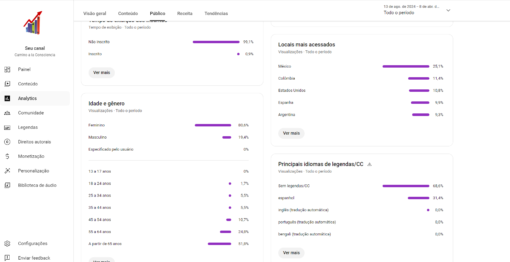 CANAL MONETIZADO ESPANHOL PÚBLICO QUENTE COM 1480 INSCRITOS - Imagem 3