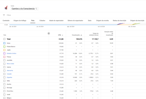 CANAL MONETIZADO ESPANHOL PÚBLICO QUENTE COM 1480 INSCRITOS - Imagem 2