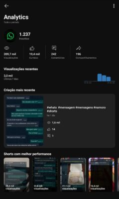 Canal YouTube 1230 Inscritos - Imagem 2