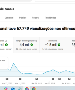 Canal Dark com 2,22k de inscritos