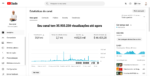 Canal do Youtube Monetizado muito engajado com +650 mil inscritos 36milhões de visualizações - Imagem 5