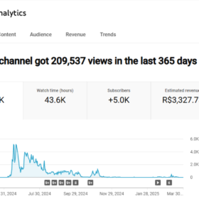 Canal Dark Frances de espiritualidade disponivel pra venda 5.04K subscribers • 135 videos